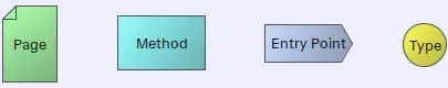 Xsemble Components - Decomposed Software Architecture and Component Structure